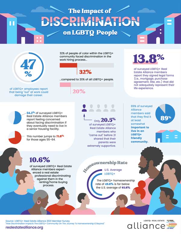 Education – LGBTQ+ Real Estate Alliance